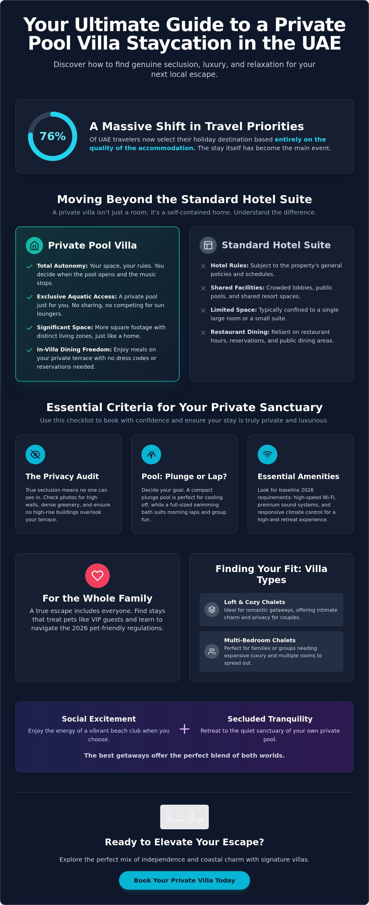 Infographic for The Ultimate Guide to Booking a Private Pool Villa UAE Staycation in 2026