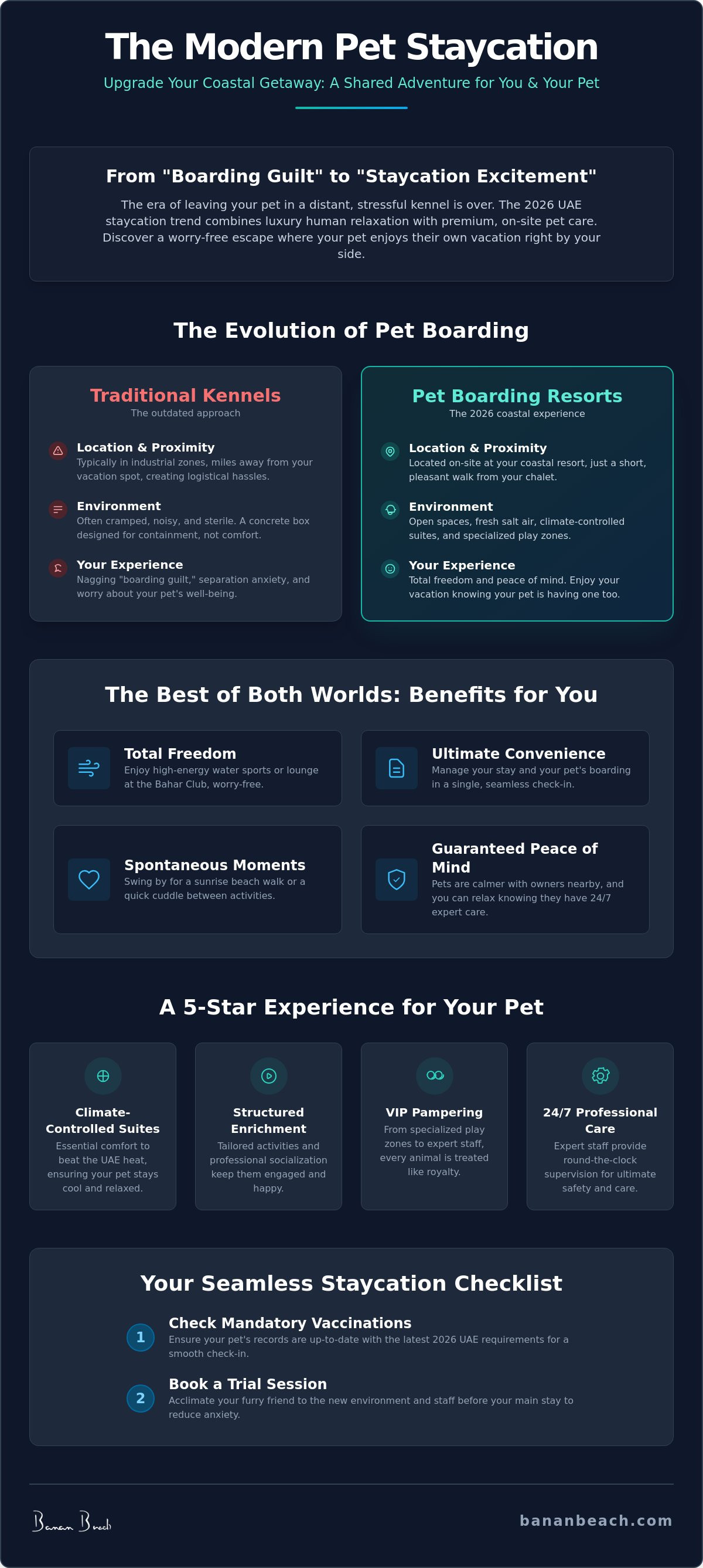 Infographic for Pet Boarding Resort UAE: The Ultimate Guide to Stress-Free Pet Staycations in 2026