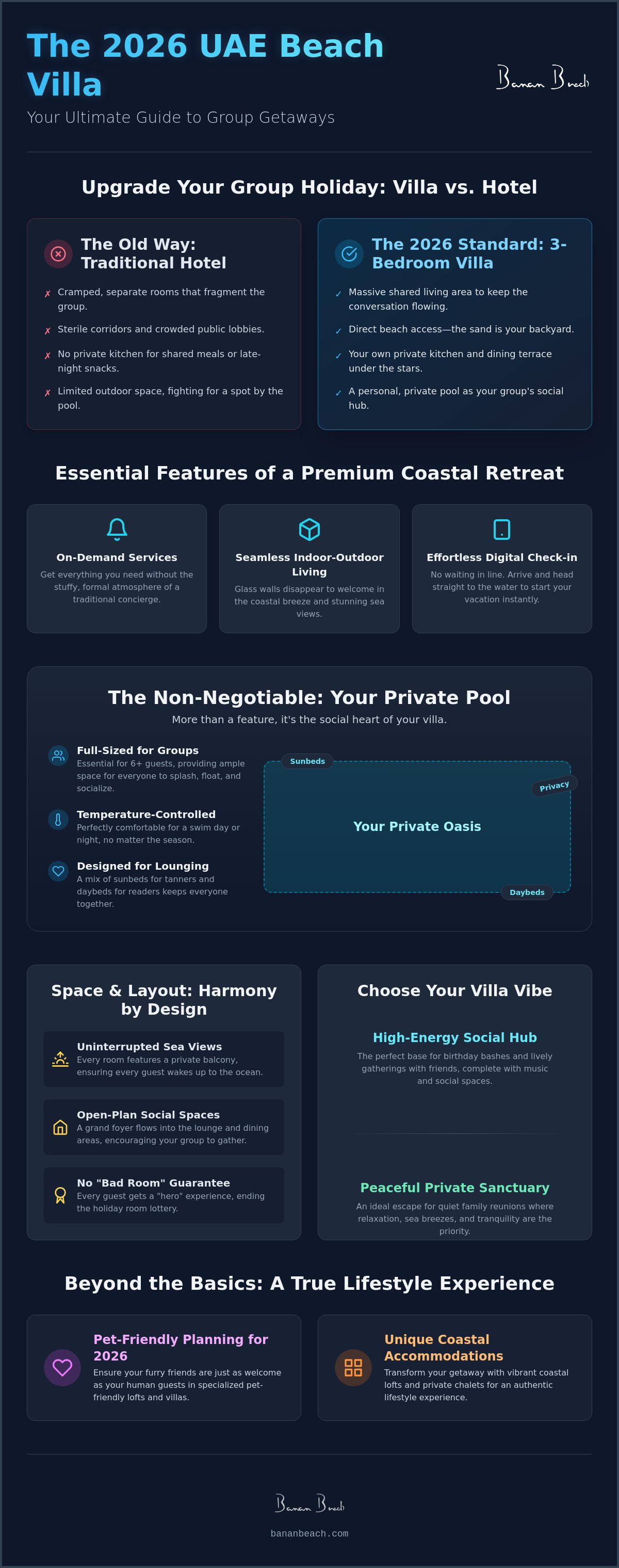 Infographic for 3 Bedroom Villa Beach UAE: The Ultimate 2026 Group Getaway Guide