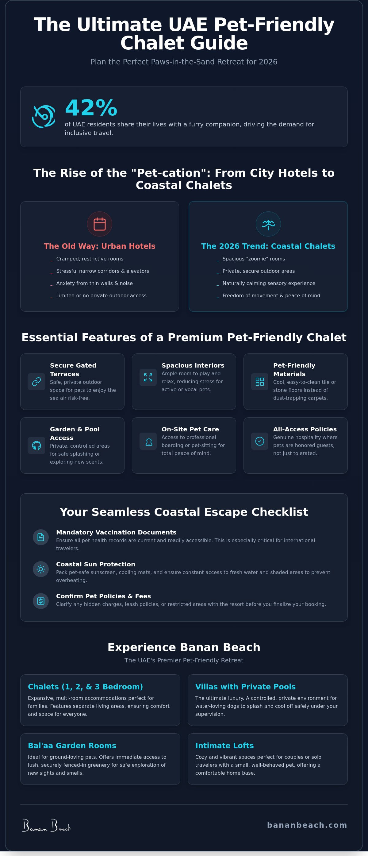 Infographic for The Ultimate Guide to Pet Friendly Chalet Escapes in the UAE for 2026