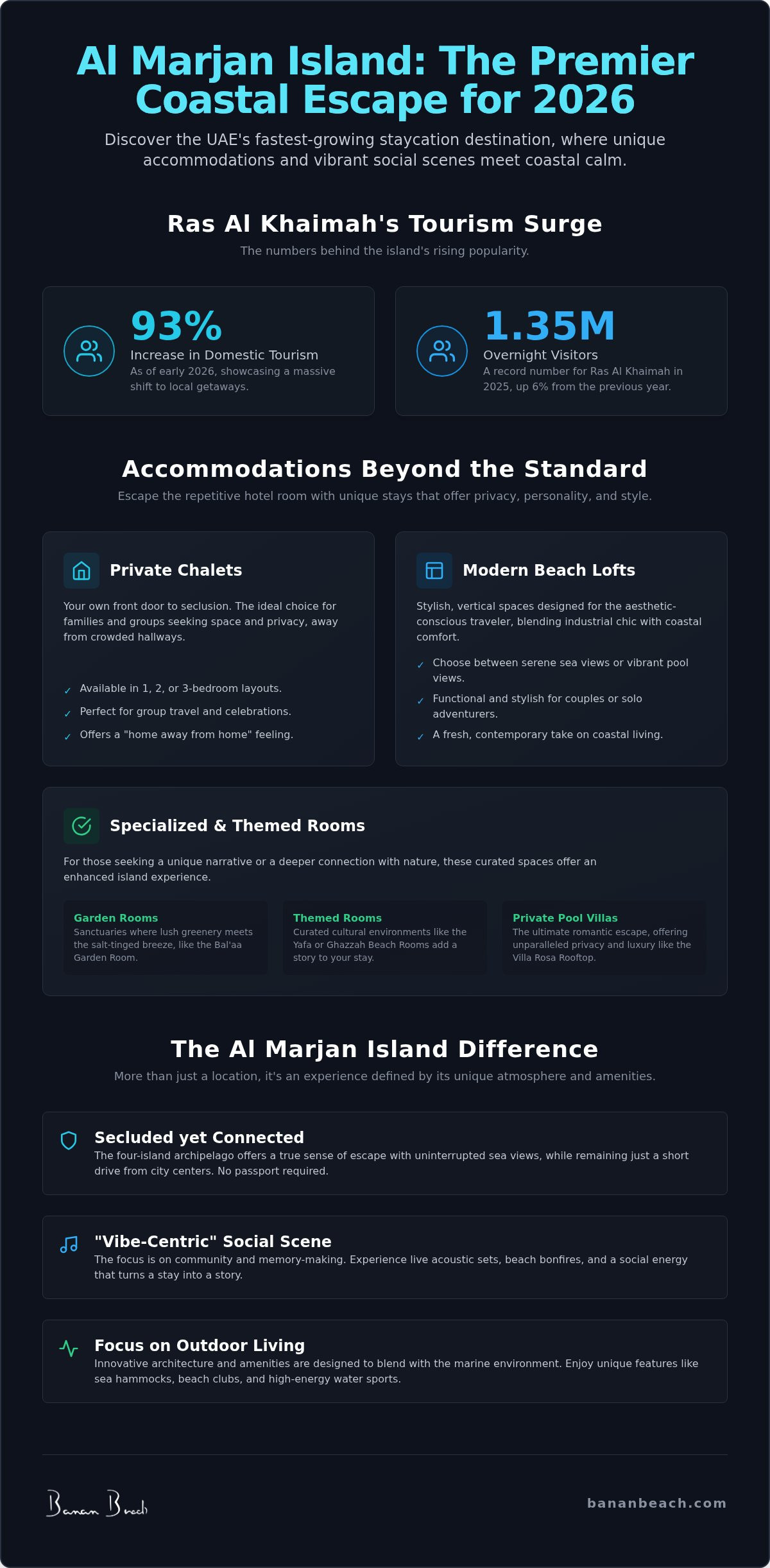 Infographic for Best Resorts on Al Marjan Island: Your 2026 Guide to Coastal Escapes