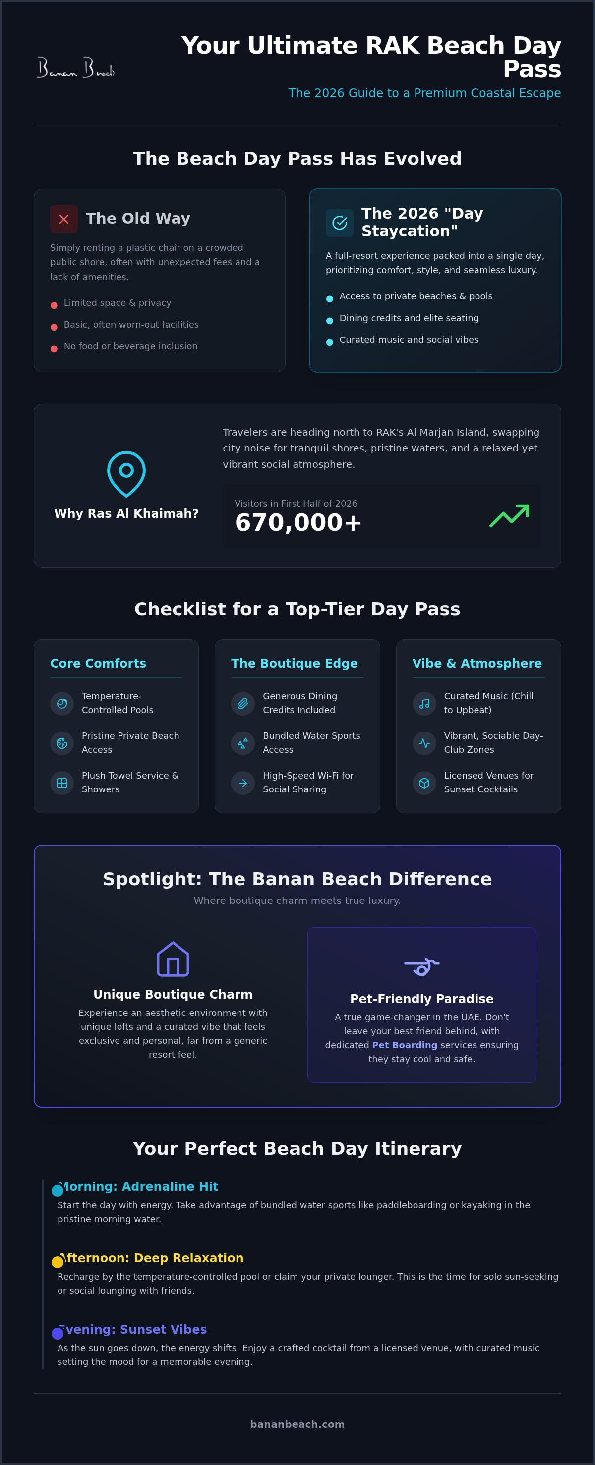 Infographic for The Ultimate Beach Day Pass Ras Al Khaimah Guide for 2026