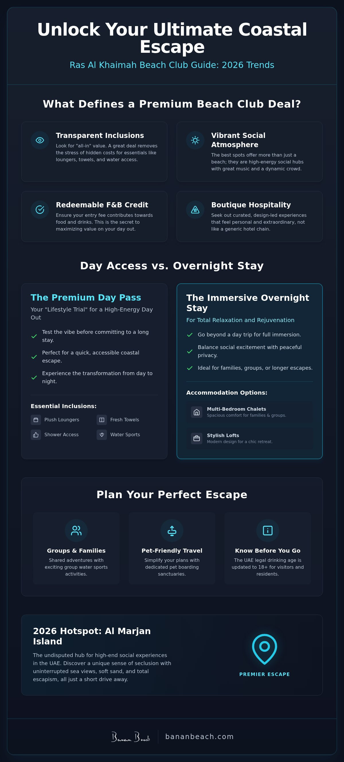 Infographic for Beach Club Deals in Ras Al Khaimah: The 2026 Guide to Coastal Escapes