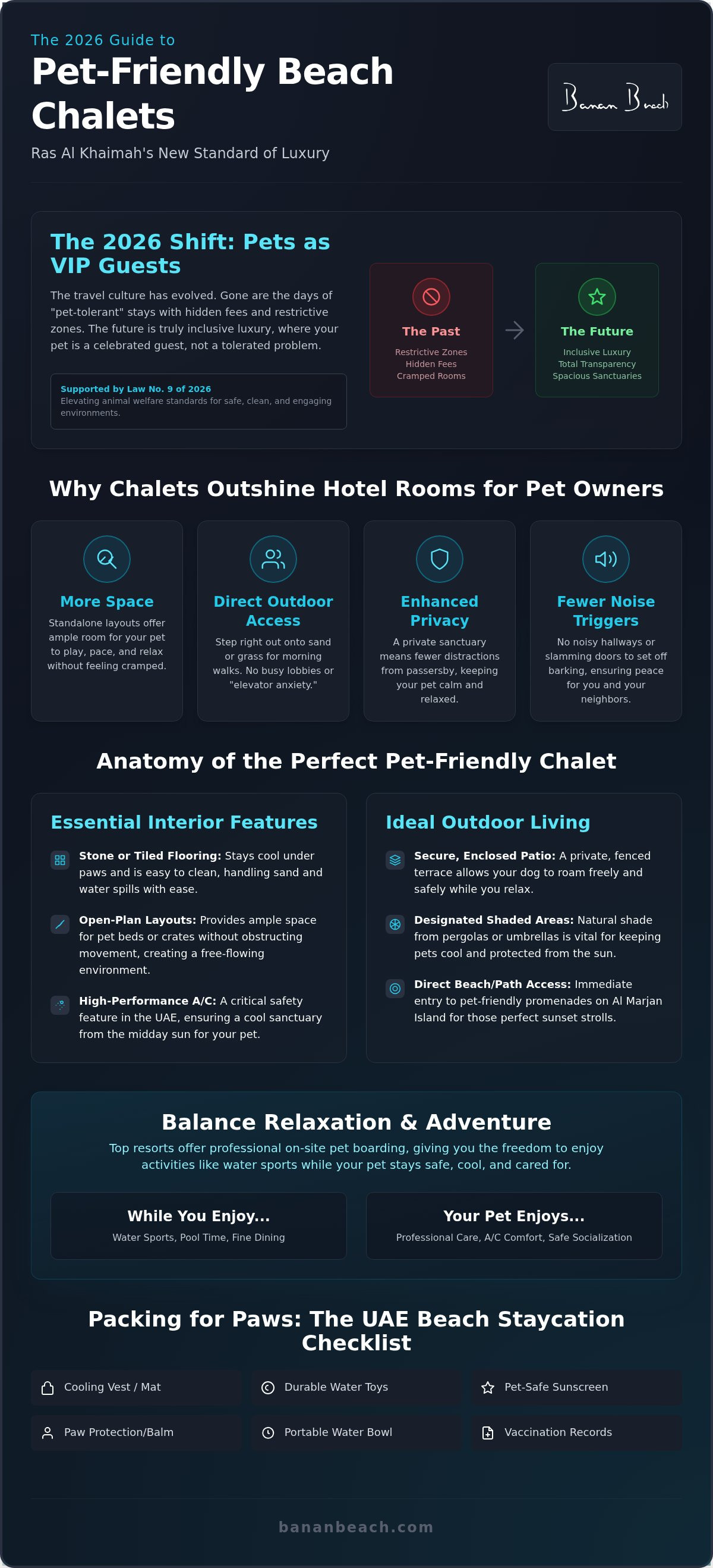 Infographic for 2026 Guide to Pet Friendly Chalets in Ras Al Khaimah