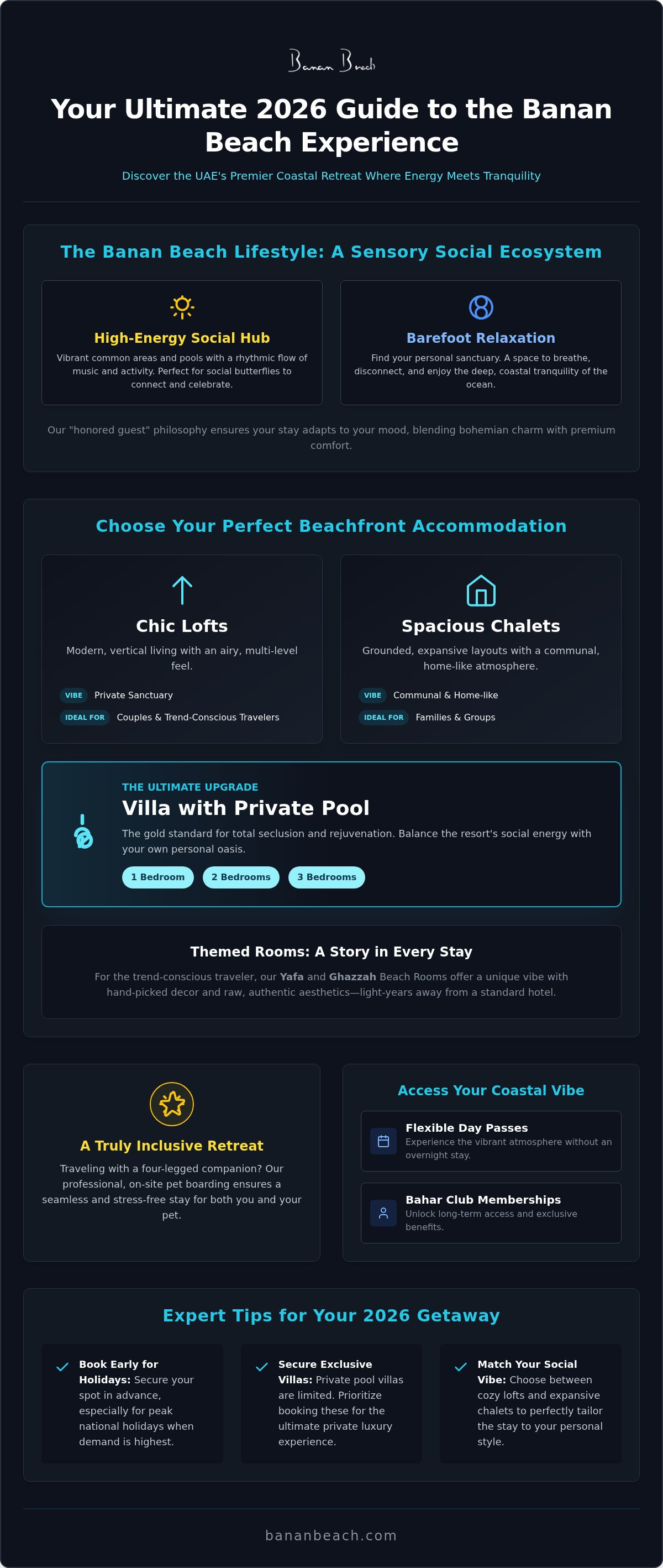 Infographic for Banan Beach: The Ultimate 2026 Guide to the UAE’s Most Vibrant Coastal Escape