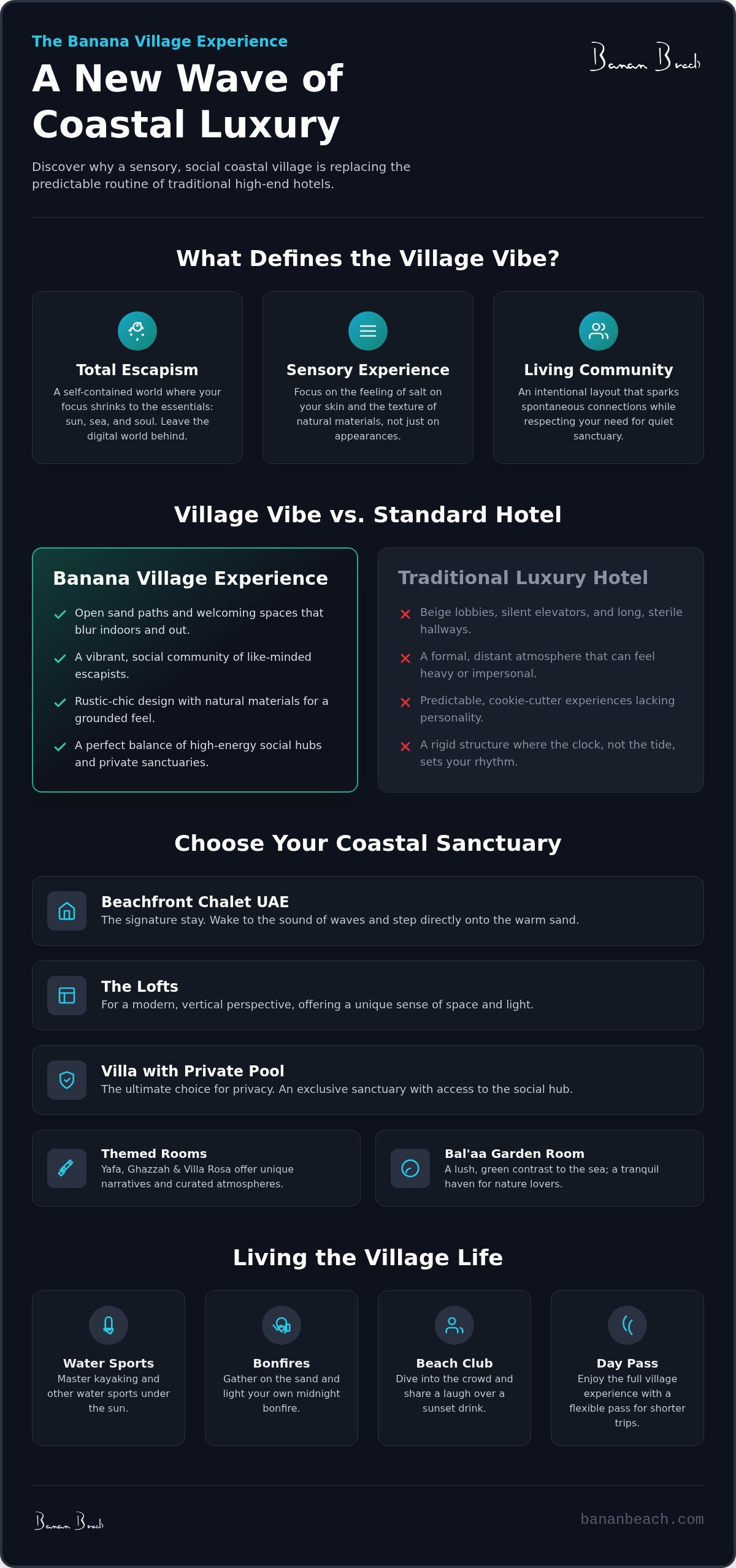Infographic for Discover the Banana Village Vibe: The Ultimate Coastal Escape in the UAE